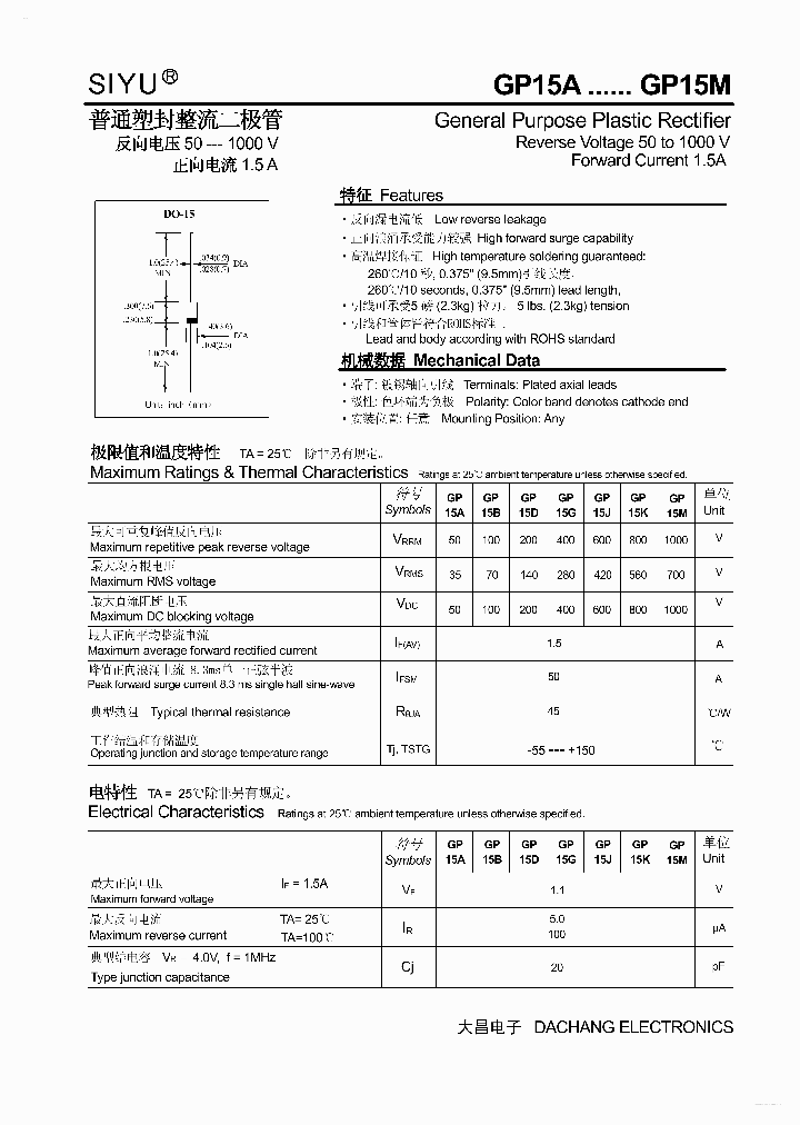 GP15A_5365144.PDF Datasheet