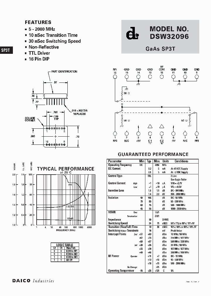 DSW32096_5379577.PDF Datasheet