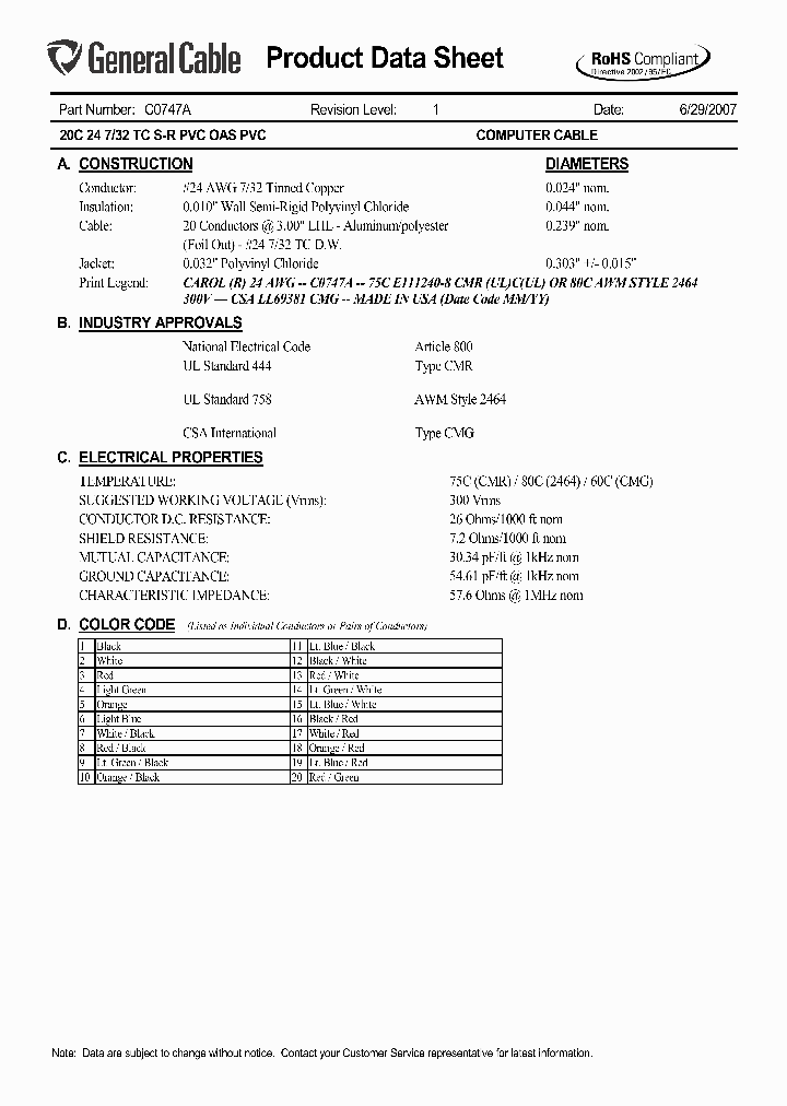 C0747A_5392536.PDF Datasheet