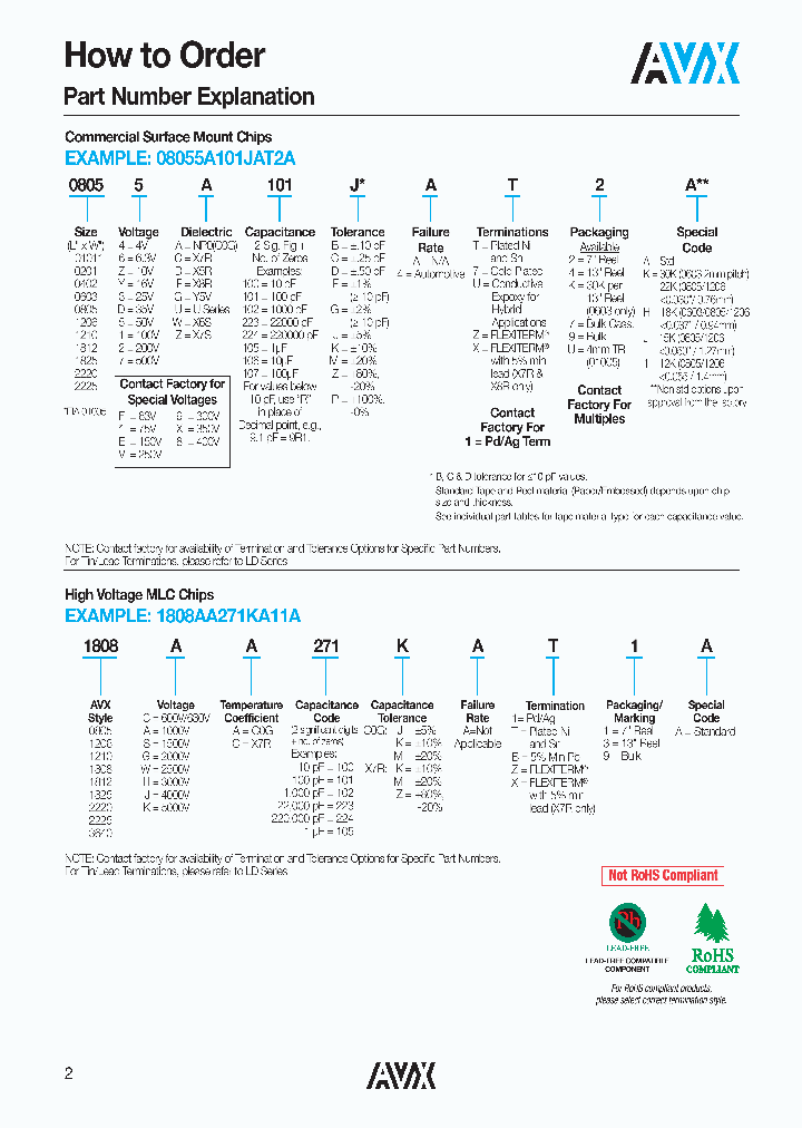 02014W104KAT2A_5402164.PDF Datasheet