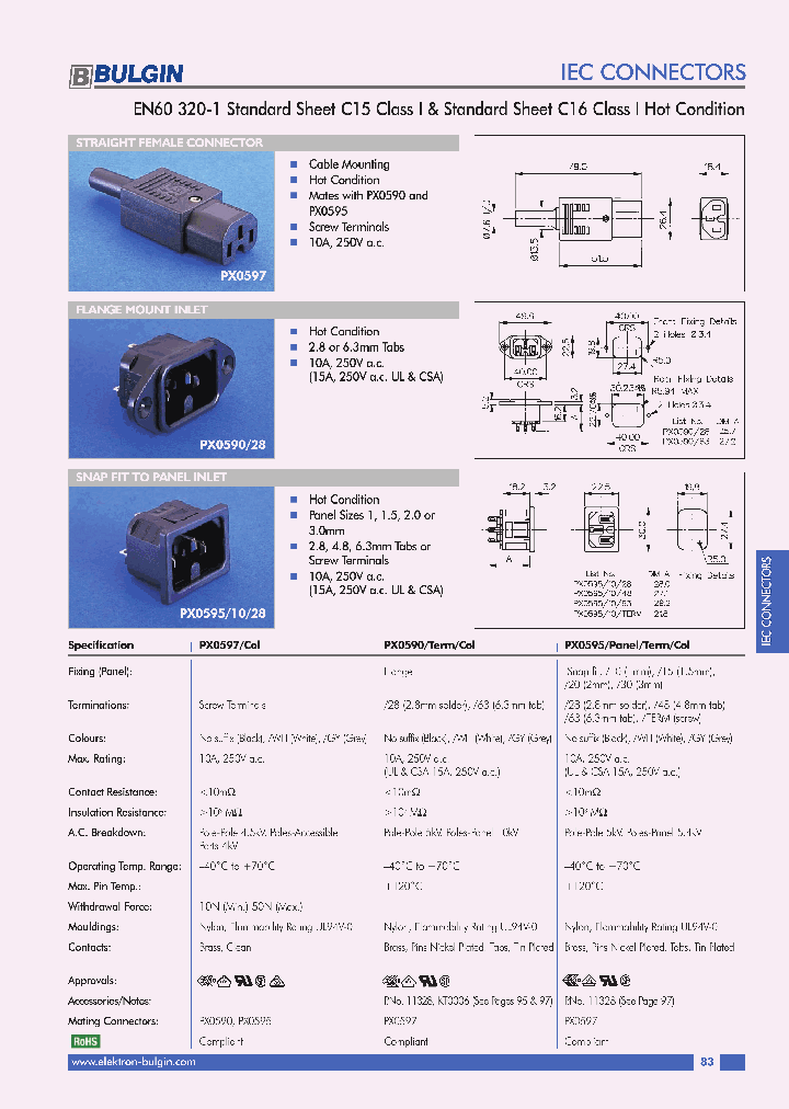 PX059028_5413141.PDF Datasheet