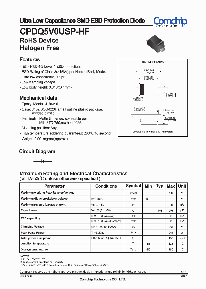 CPDQ5V0USP-HF_5413687.PDF Datasheet