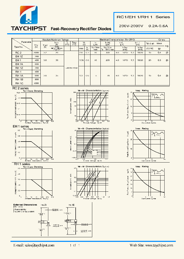RH1Z_5431373.PDF Datasheet
