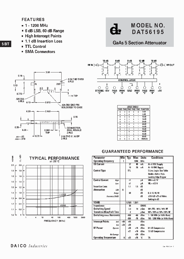 DAT56195_5443229.PDF Datasheet