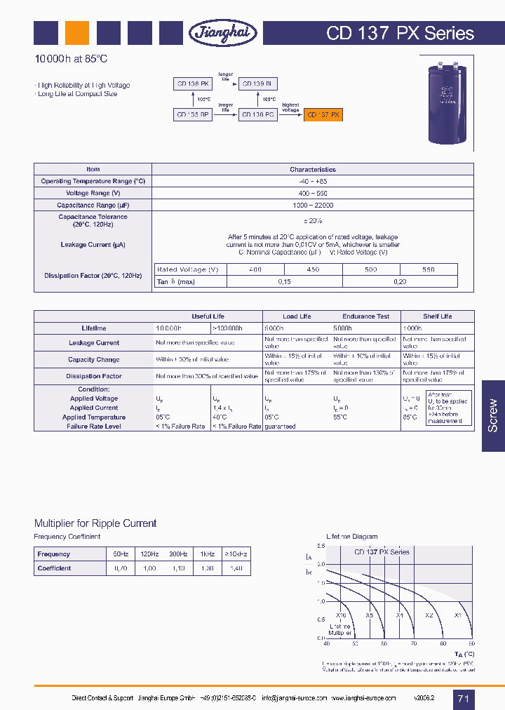 CD137PX_5443751.PDF Datasheet