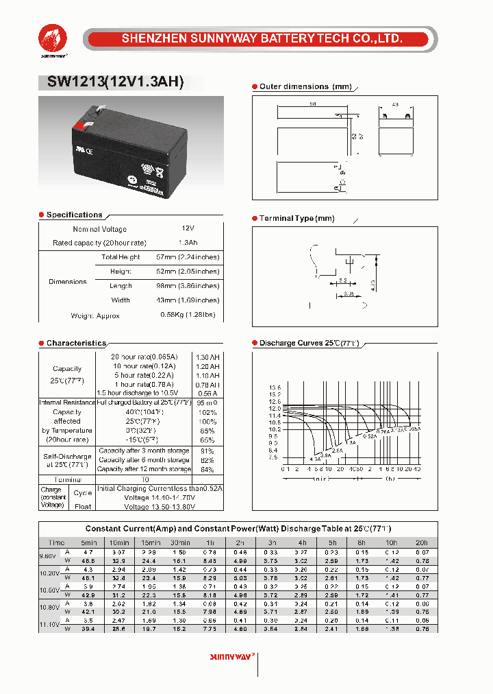 SW1213_5456390.PDF Datasheet