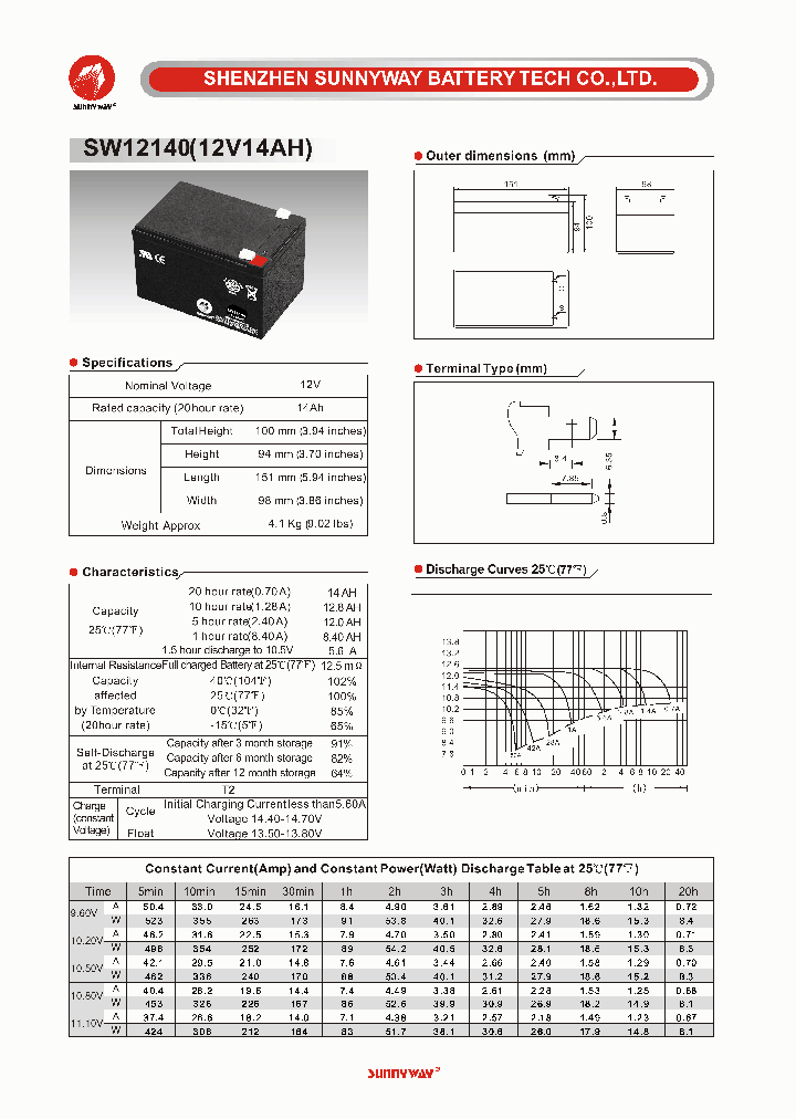 SW12140_5456391.PDF Datasheet