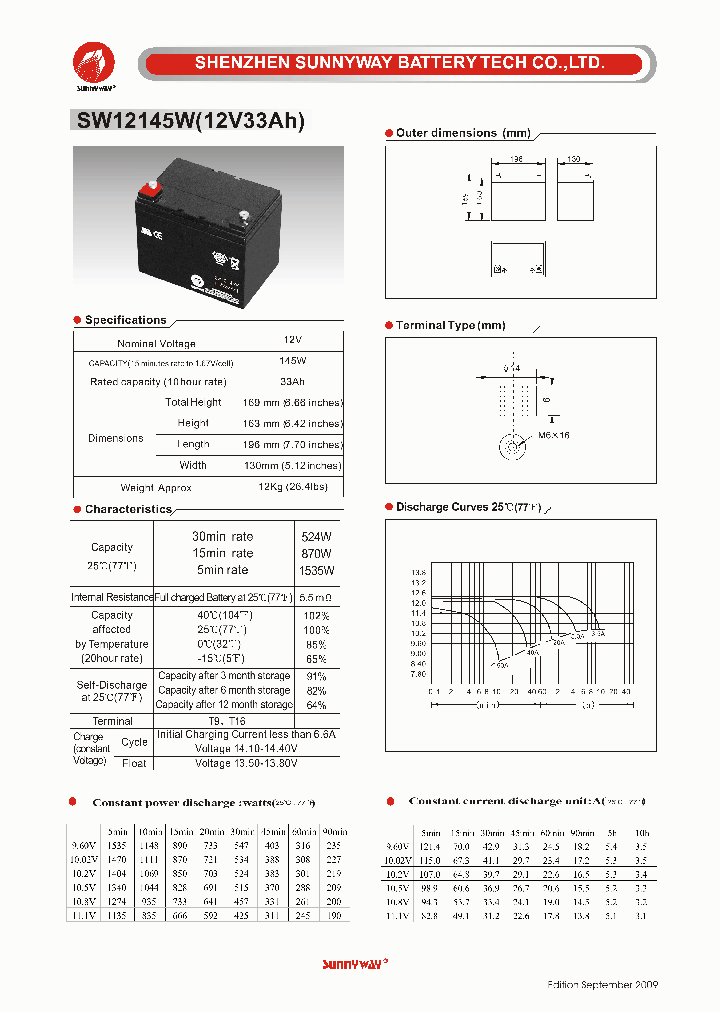 SW12145W_5456393.PDF Datasheet