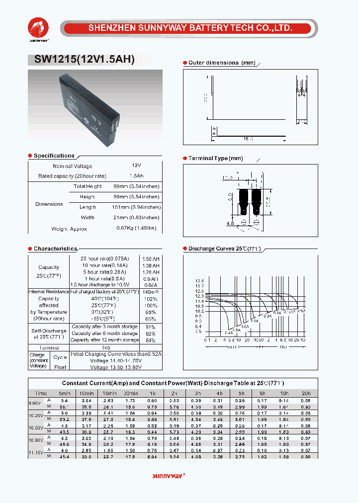 SW1215_5456394.PDF Datasheet