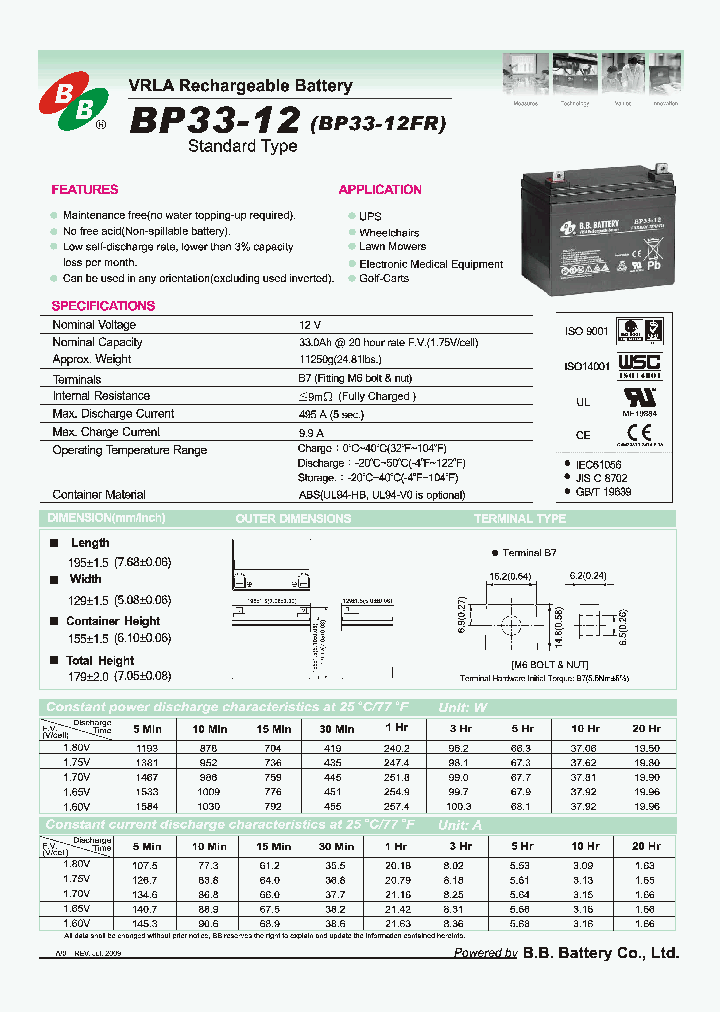 BP33-12_5489125.PDF Datasheet