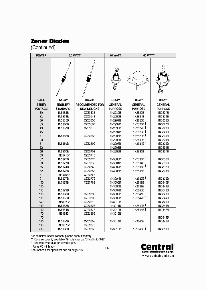 1N2835RB_5499127.PDF Datasheet
