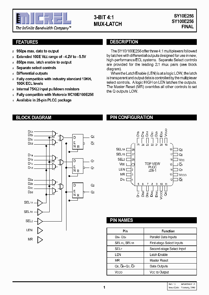 SY10100E256_5501881.PDF Datasheet