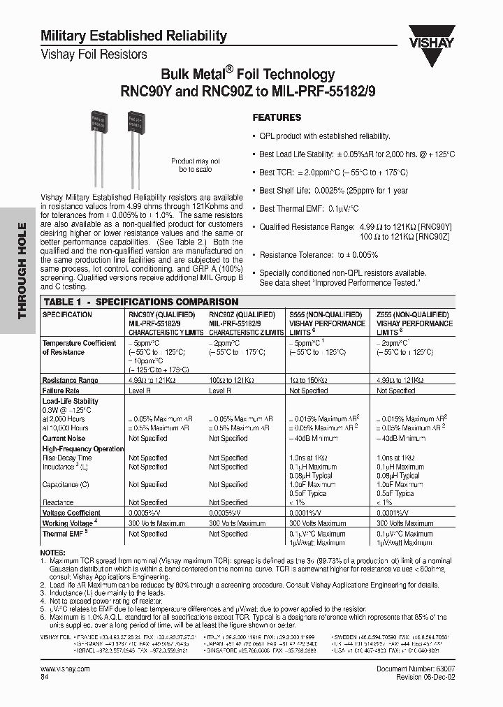 S555Z555NONQPL_5504994.PDF Datasheet