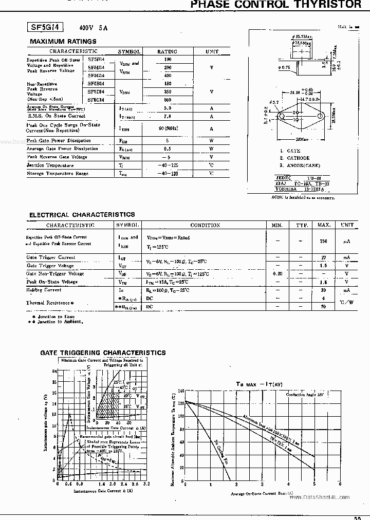 SF5G14_5521898.PDF Datasheet