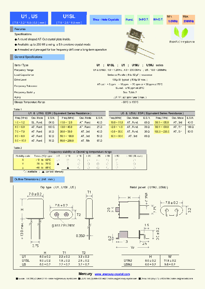 U1MJ_5523660.PDF Datasheet