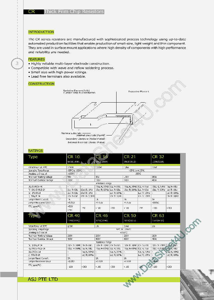 CR21-750JT_5525110.PDF Datasheet