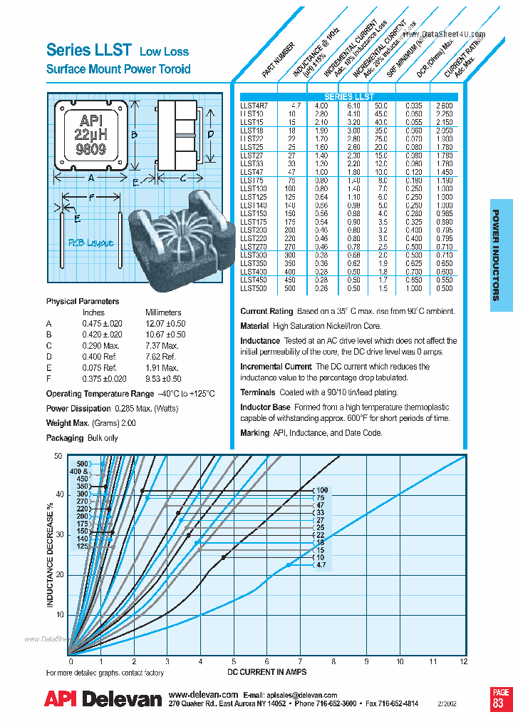 LLST_5550174.PDF Datasheet