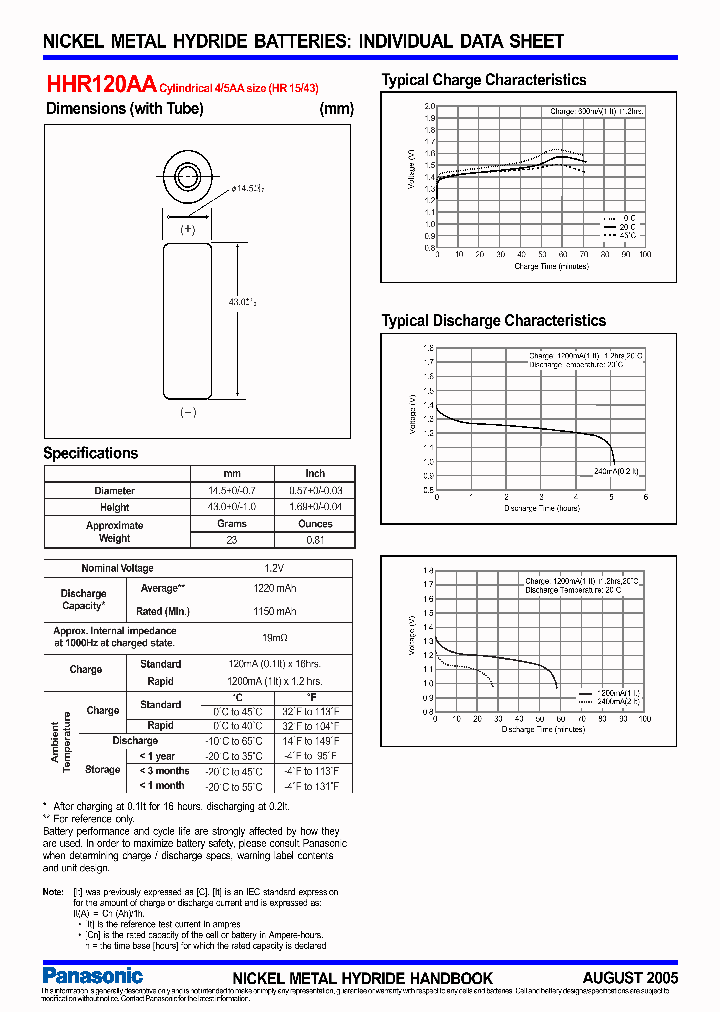 HHR120AA_5555190.PDF Datasheet