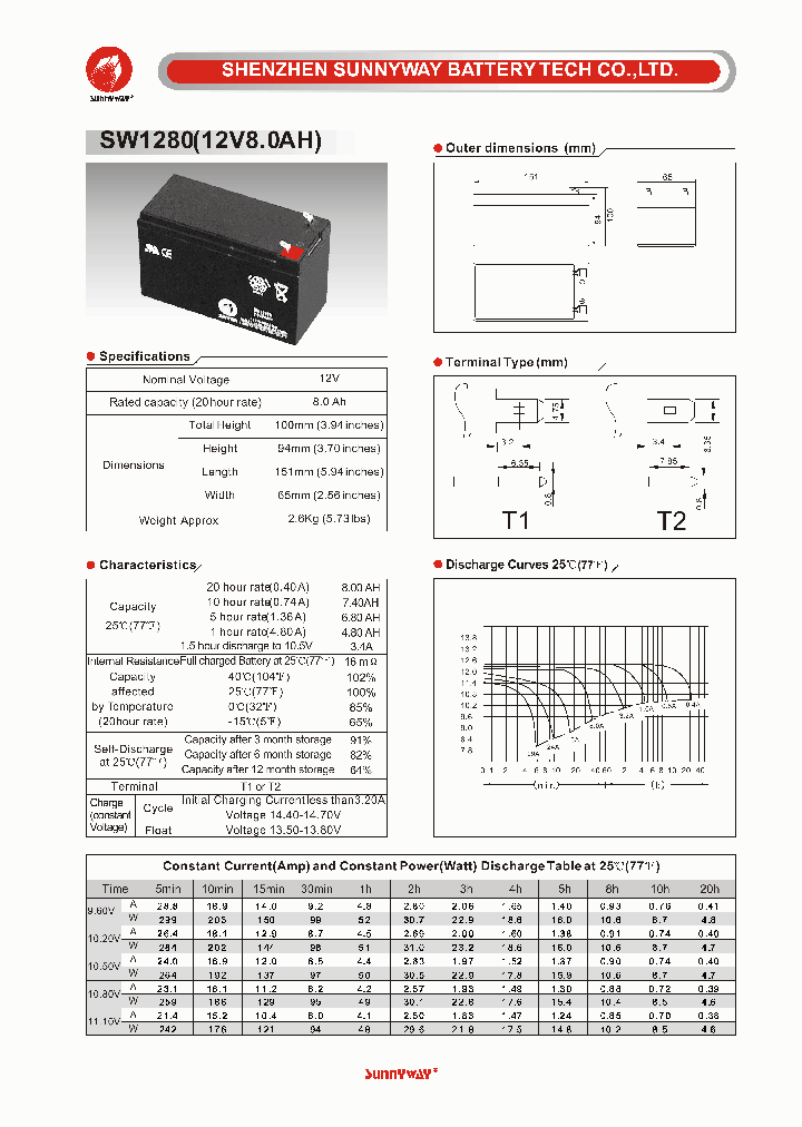 SW1280_5557630.PDF Datasheet