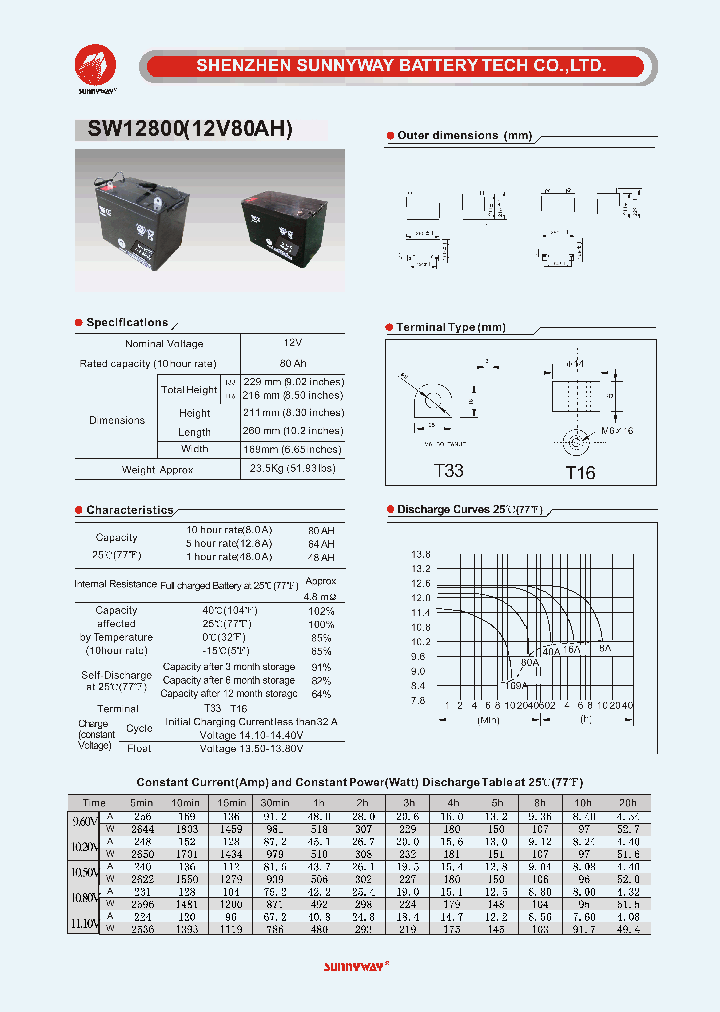 SW12800_5557631.PDF Datasheet