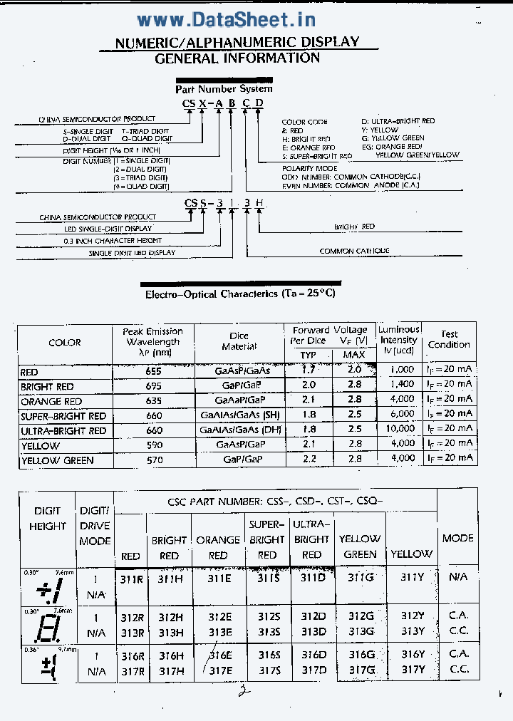CSS-312R_5559702.PDF Datasheet