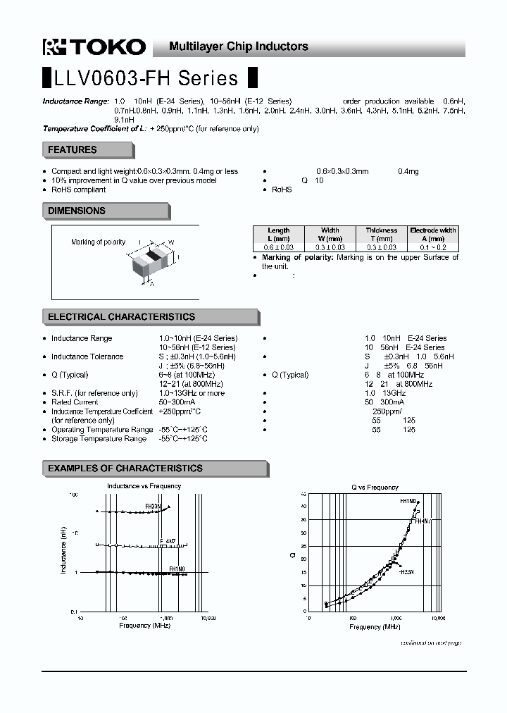 LLV0603-FH10NJ_5588207.PDF Datasheet