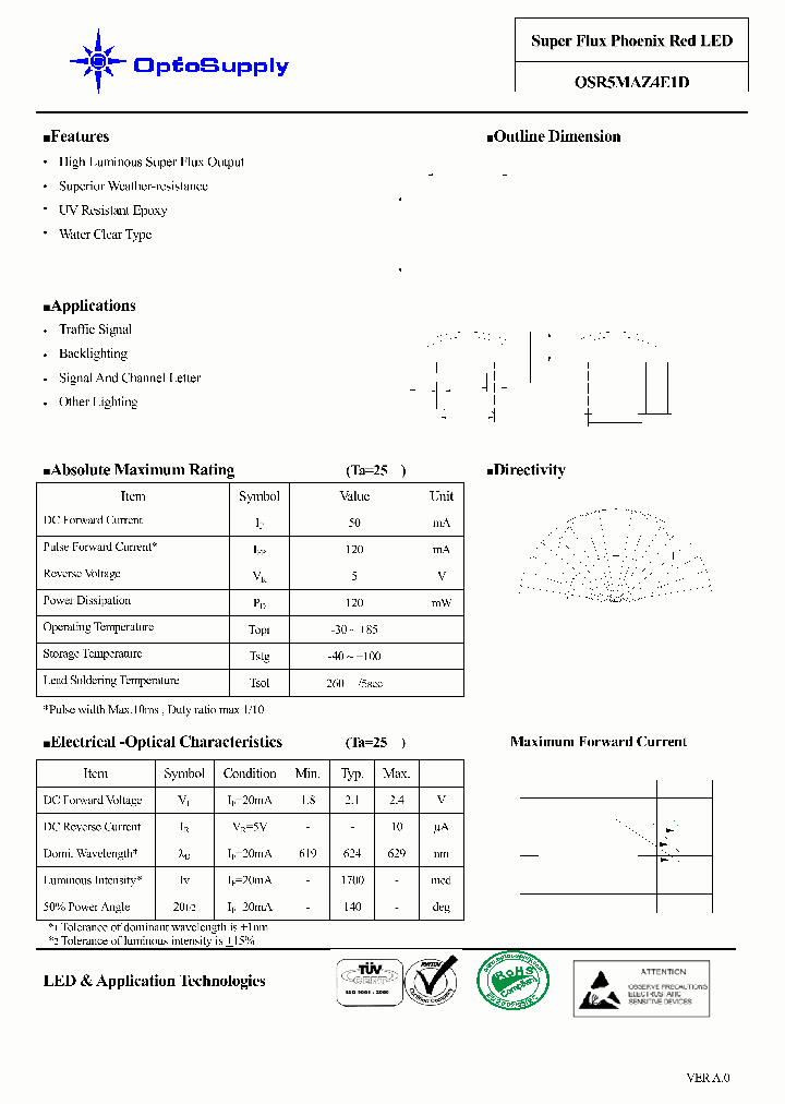 OSR5MAZ4E1D_5588509.PDF Datasheet