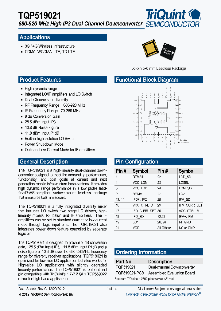 TQP519021-PCB_5595951.PDF Datasheet