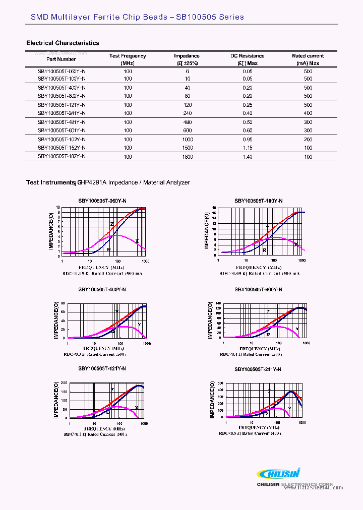 SBY100505T-121Y-N_5613456.PDF Datasheet
