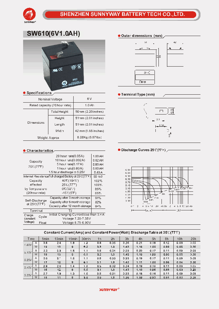 SW610_5620441.PDF Datasheet