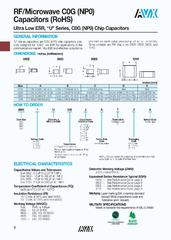 04023U6R8CAT2A_5638915.PDF Datasheet