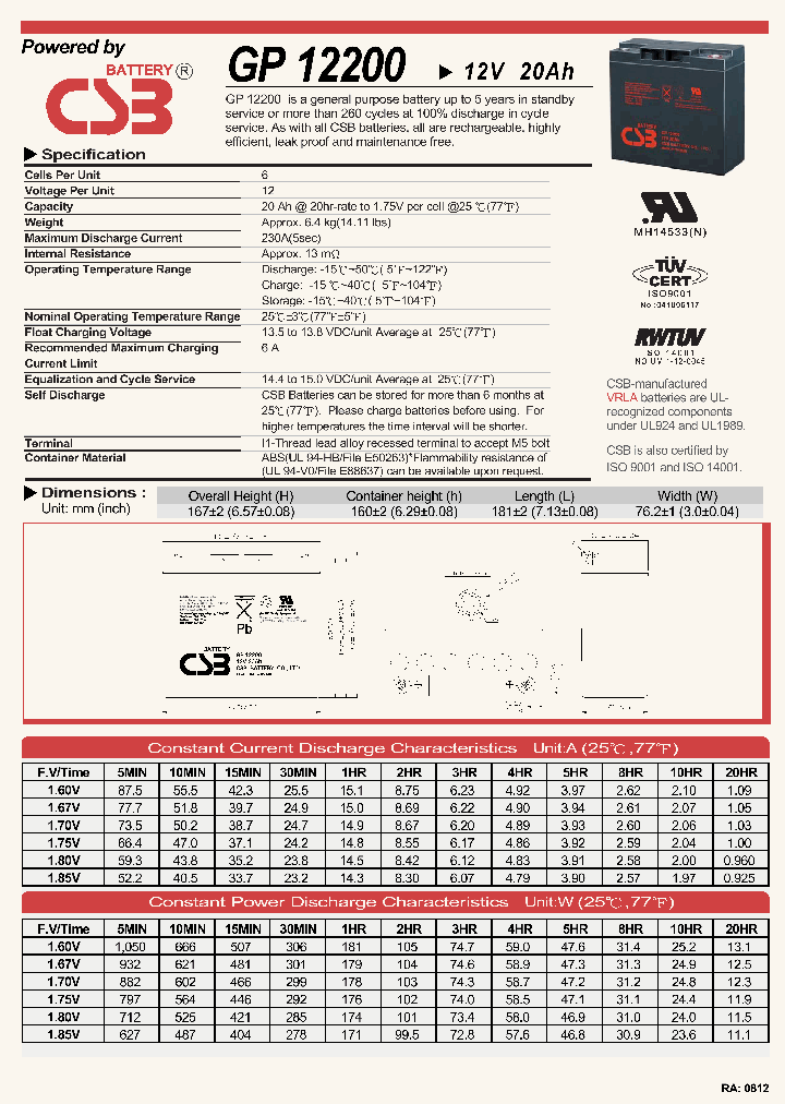 GP12200_5657954.PDF Datasheet