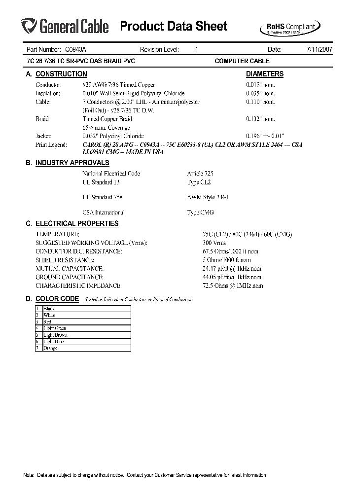 C0943A_5663180.PDF Datasheet