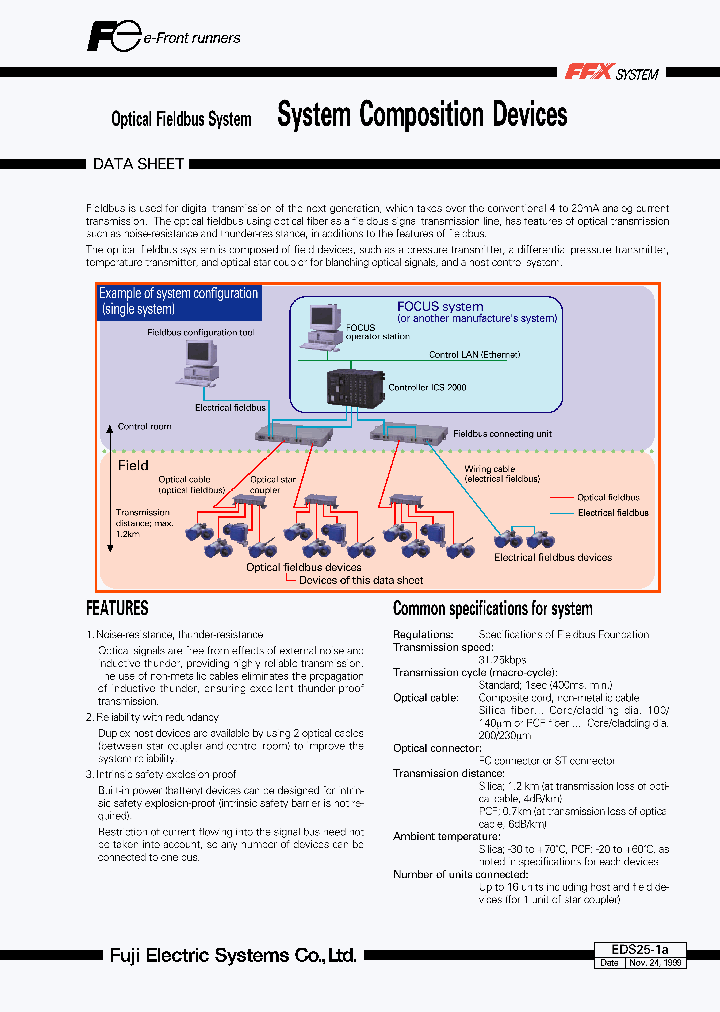 EDS25-1A_5672919.PDF Datasheet