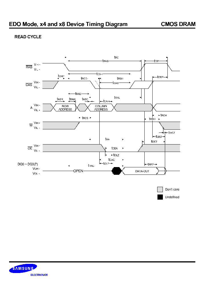 CMOSDRAM_5679809.PDF Datasheet