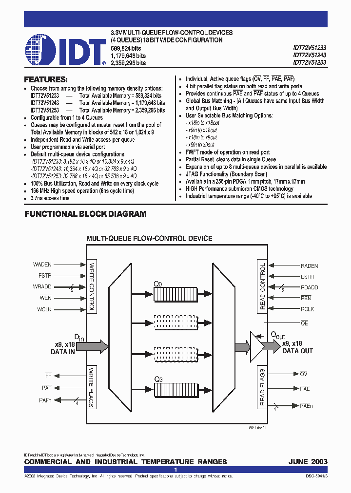 IDT72V51243_5690504.PDF Datasheet