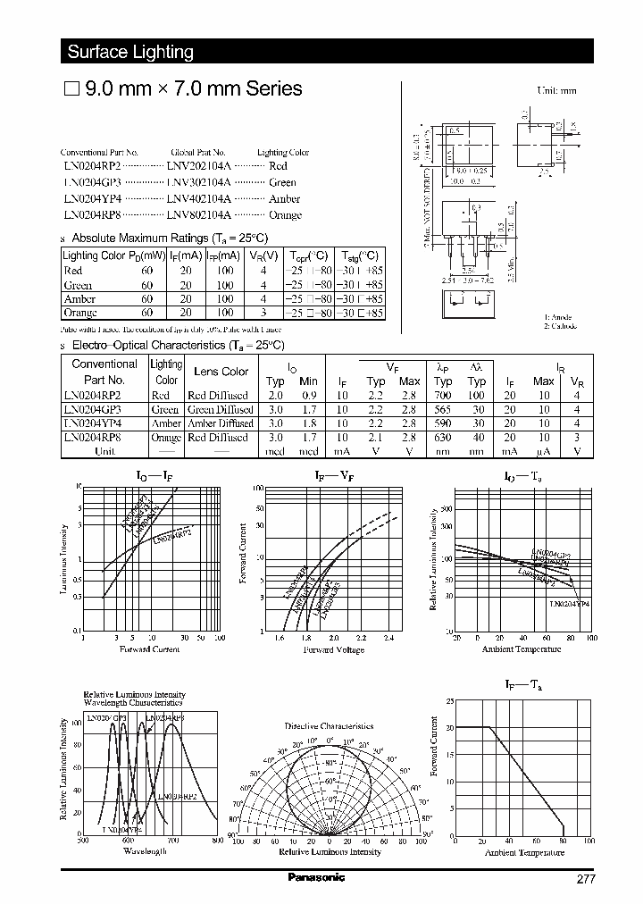 LN0204RP2_5700864.PDF Datasheet