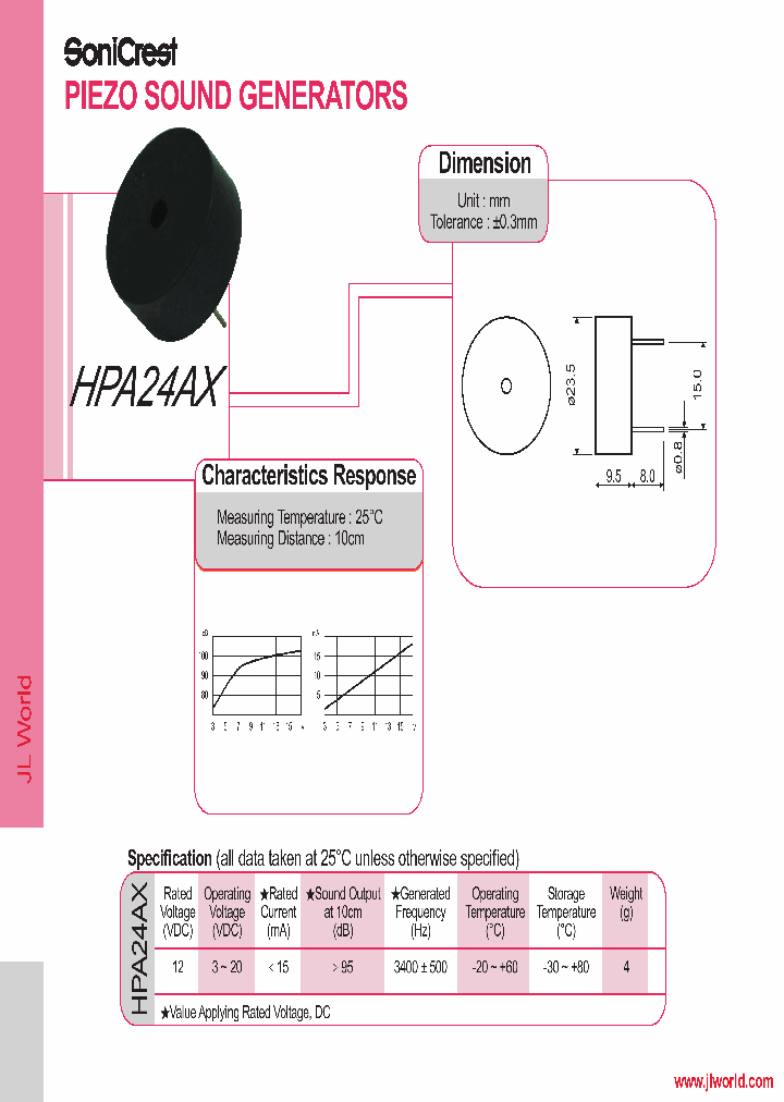 HPA24AX_5715329.PDF Datasheet