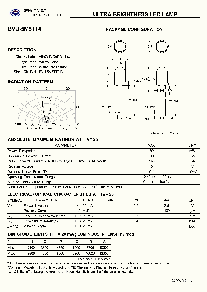 BVU-5M5TT4_5717427.PDF Datasheet