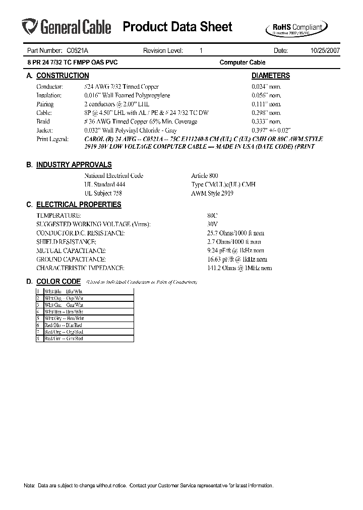 C0521A_5726078.PDF Datasheet