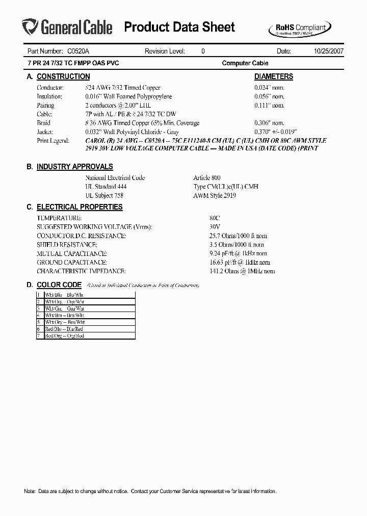 C0520A_5726081.PDF Datasheet