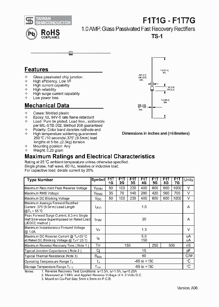 F1T1G1_5739002.PDF Datasheet