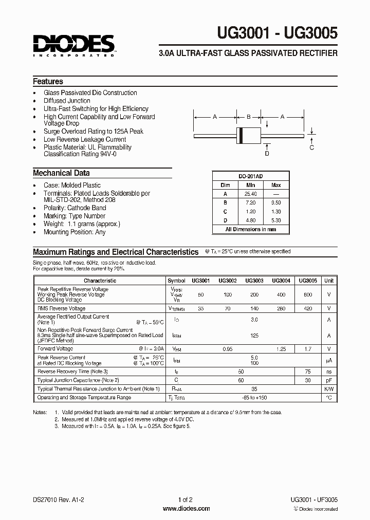 UG3005_5749877.PDF Datasheet