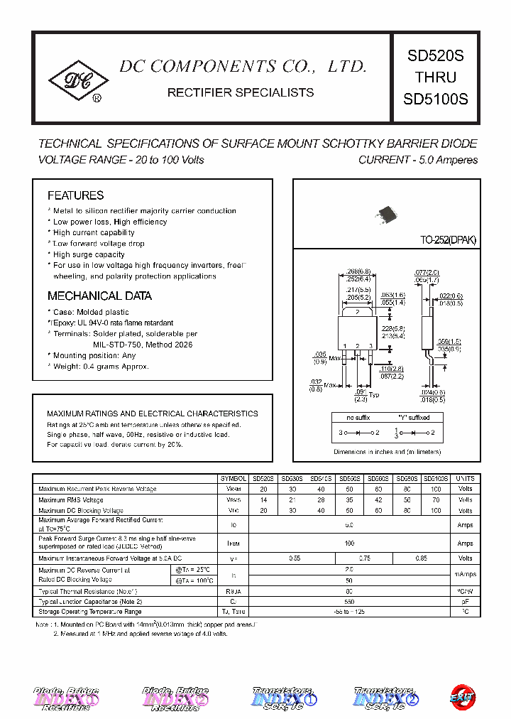 SD520S_5795620.PDF Datasheet