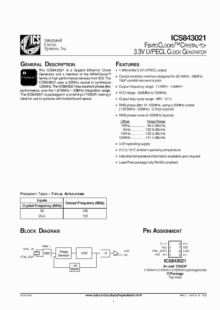 ICS843021AGLF_5808637.PDF Datasheet