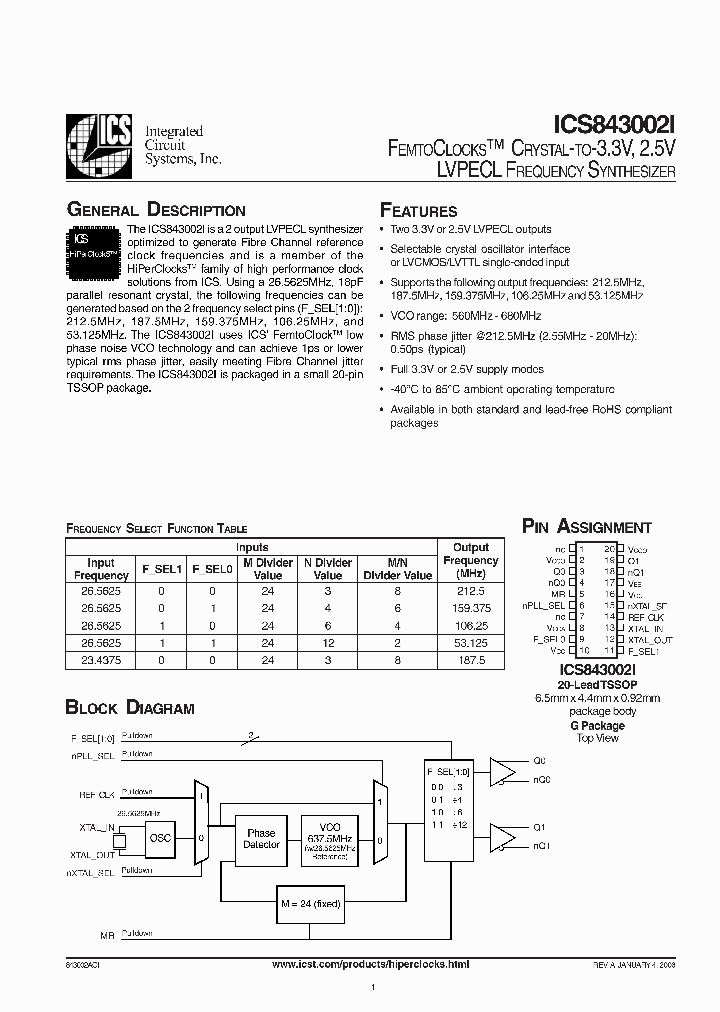ICS843002AGILF_5808635.PDF Datasheet