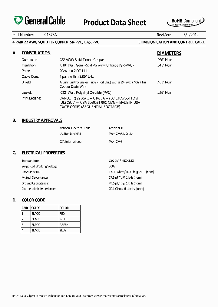 C1676A_5833757.PDF Datasheet