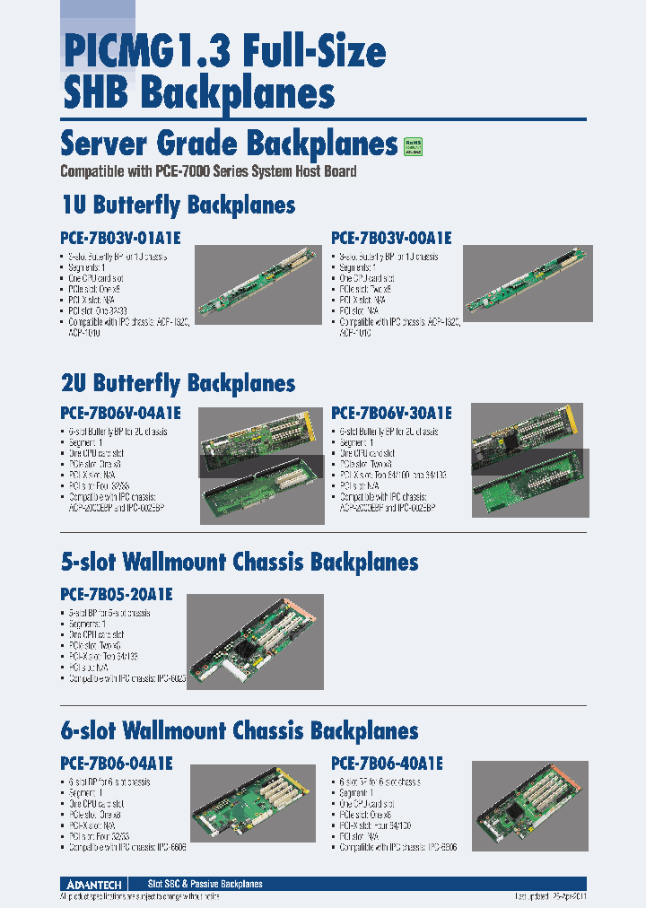 PCE-7B19-88A1E_5840188.PDF Datasheet