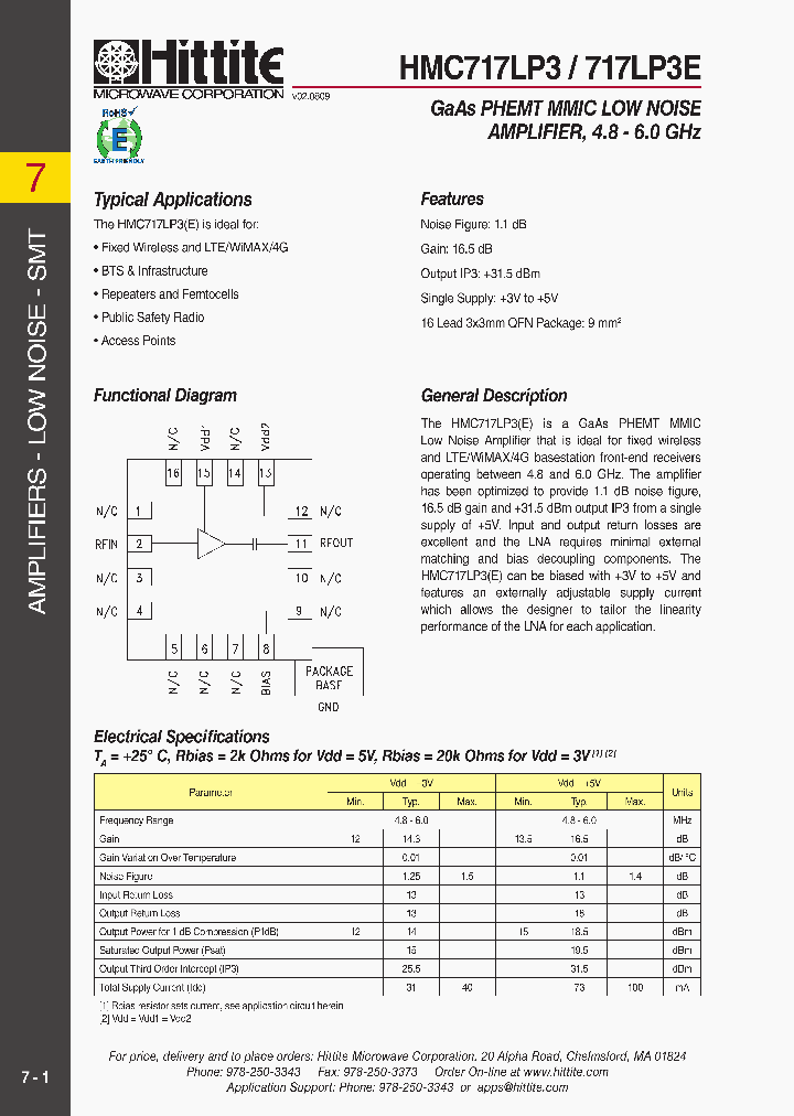 HMC717LP3_5845246.PDF Datasheet
