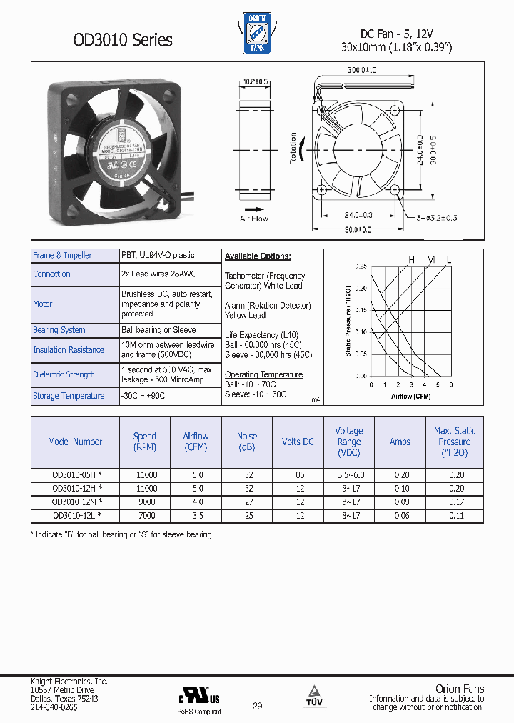 OD3010-05H_5855060.PDF Datasheet